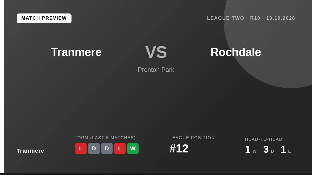 Tranmere Rovers host Rochdale in League Two this weekend, with both sides looking to build on inconsistent starts to the...