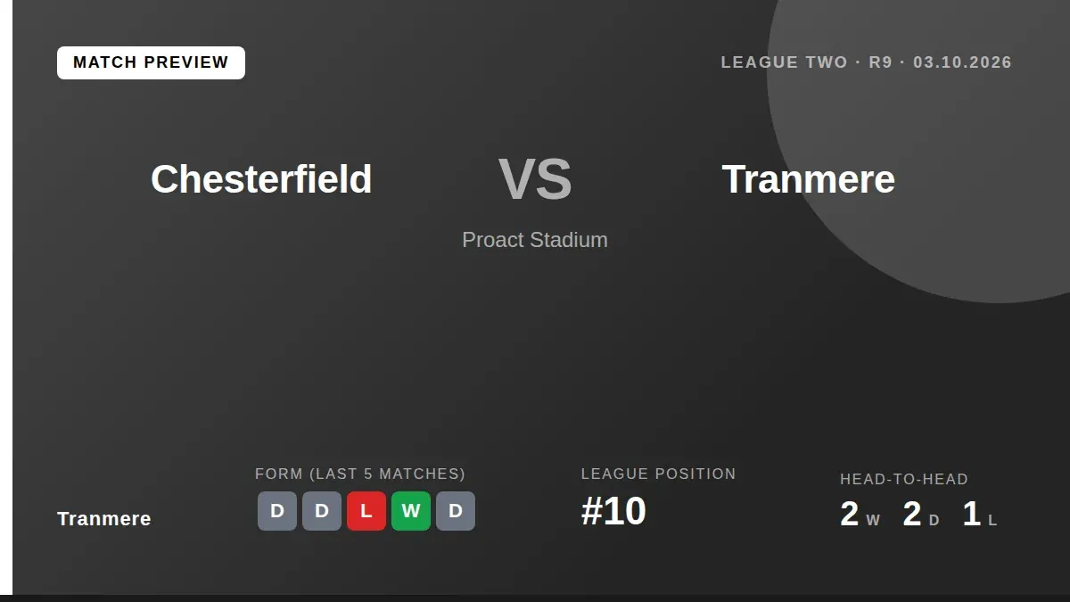Tranmere Rovers, 10th in League Two, travel to face Chesterfield this Saturday in a match that could shape the...